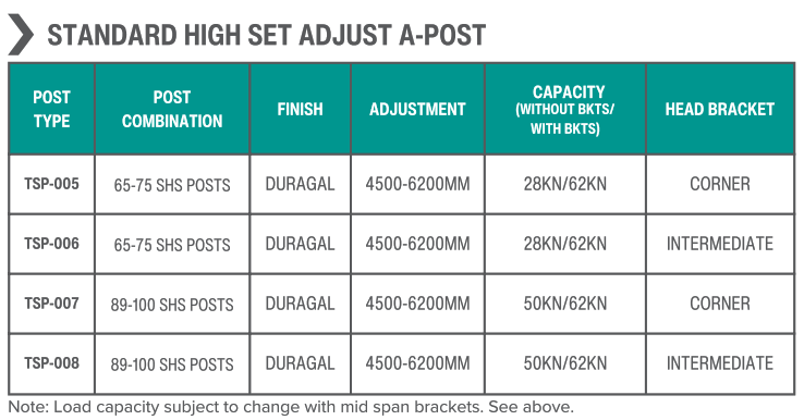 Adjust-A-Post - Network Steel