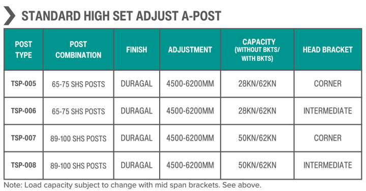 Adjust-A-Post - Network Steel