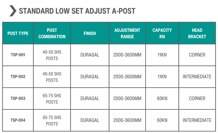 Adjust-A-Post - Network Steel