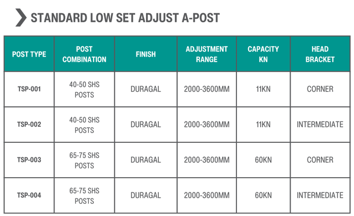 Adjust-A-Post - Network Steel