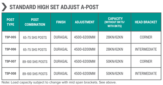 Adjust-A-Post - Adjustable Steel Posts – Network Steel